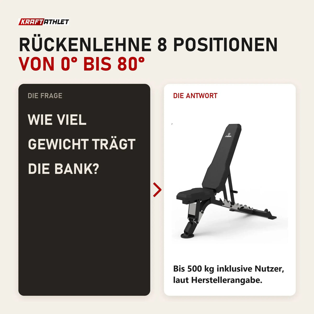Frage und Antwort zu Titanium Strength Elite Series Multi-Verstellbare Bank: Wie viel Gewicht trägt die Bank?