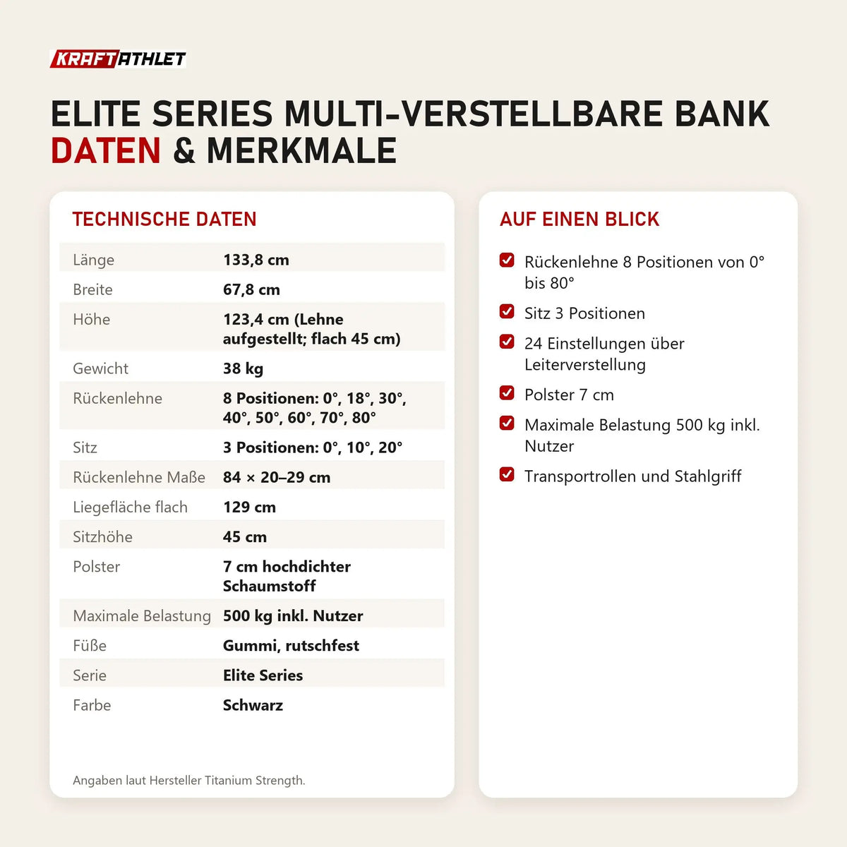 Technische Daten und Merkmale von Titanium Strength Elite Series Multi-Verstellbare Bank als Tabelle