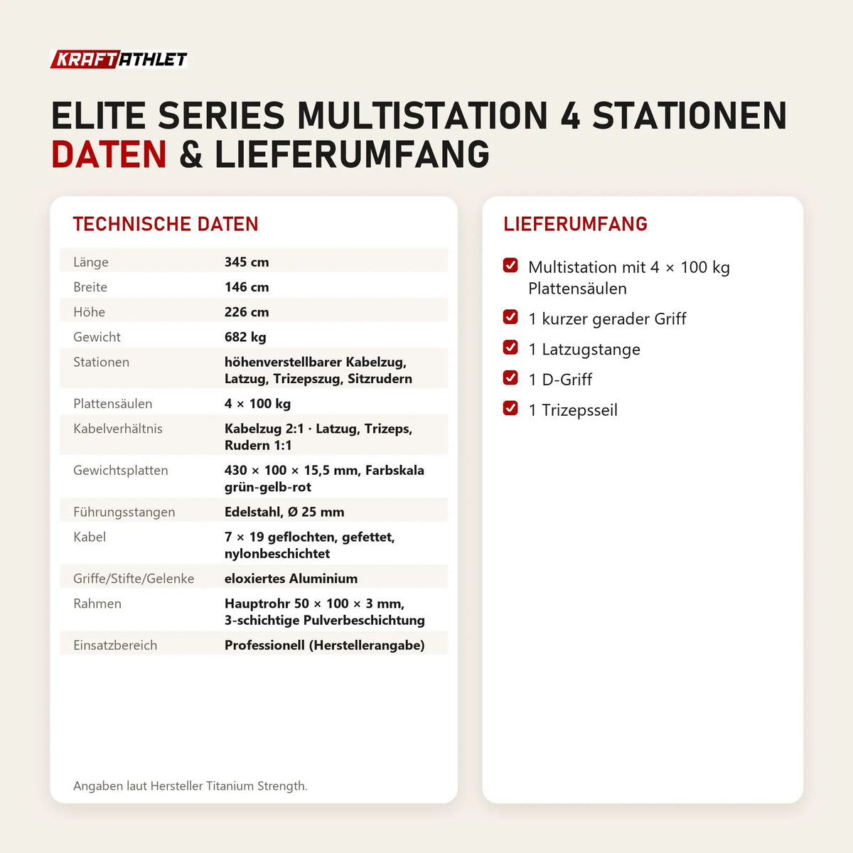 Technische Daten und Lieferumfang von Titanium Strength Elite Series Multistation 4 Stationen als Tabelle
