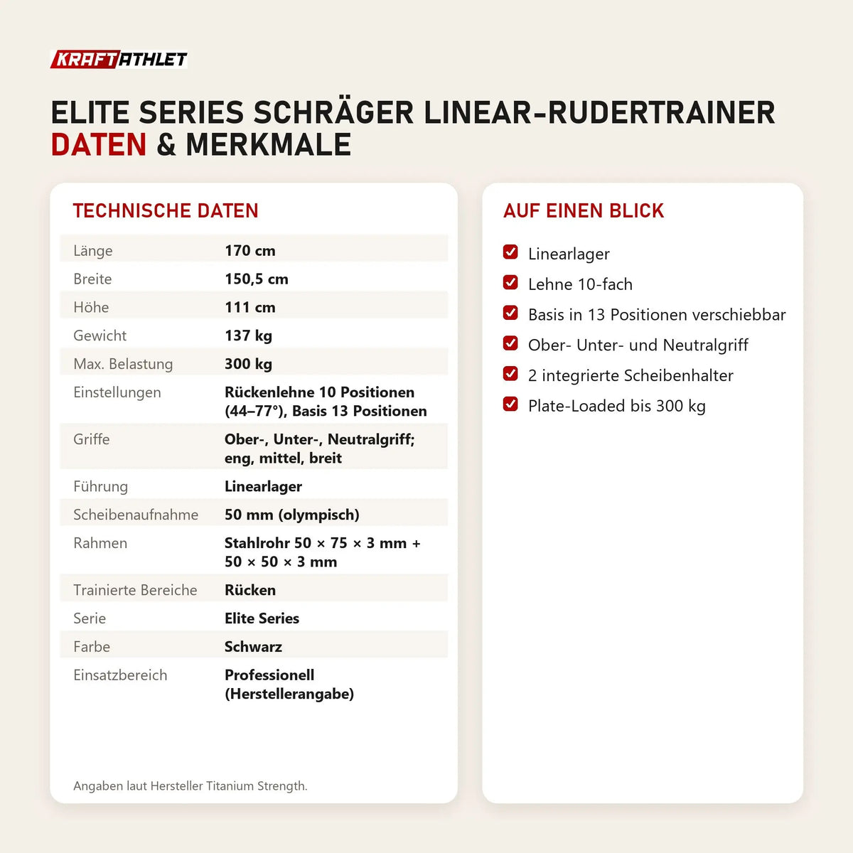 Technische Daten und Merkmale von Titanium Strength Elite Series Schräger Linear-Rudertrainer als Tabelle