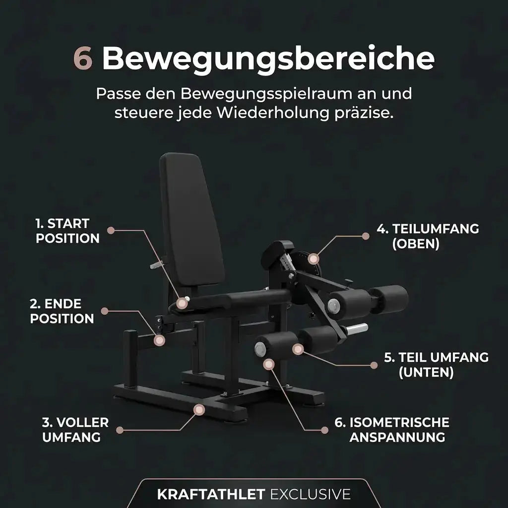 Titanium Strength Elite Series Ultimate Abductor-Adductor, Grafik mit den einstellbaren Bewegungsbereichen