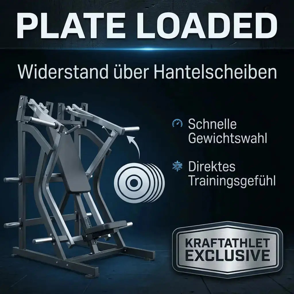 Titanium Strength Elite Series Wide IsoLateral Lat Pulldown als Infografik zum Widerstand über Hantelscheiben
