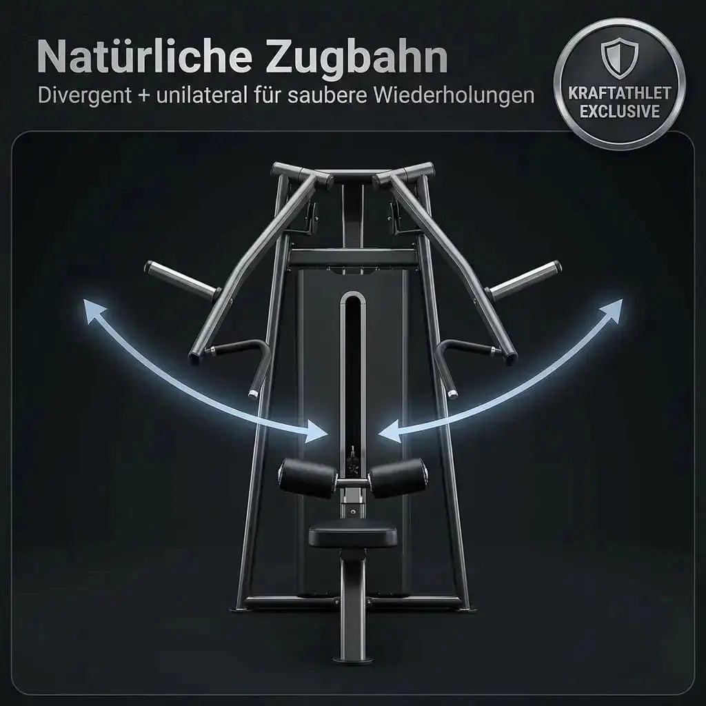 Titanium Strength Elite Series Wide IsoLateral Lat Pulldown als Infografik zur Zugbahn der Arme in Frontansicht