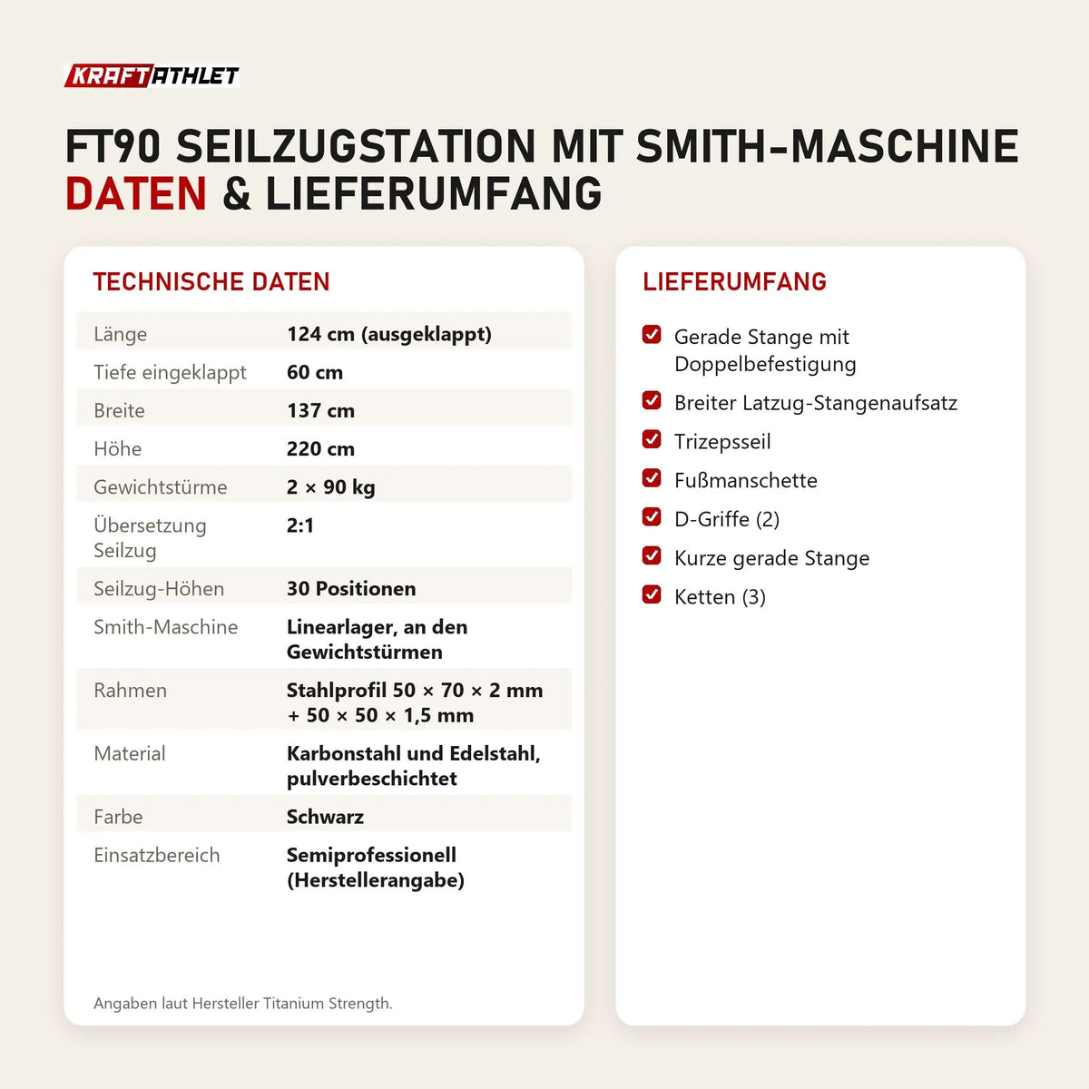 Technische Daten und Lieferumfang von Titanium Strength FT90 Seilzugstation mit Smith-Maschine als Tabelle