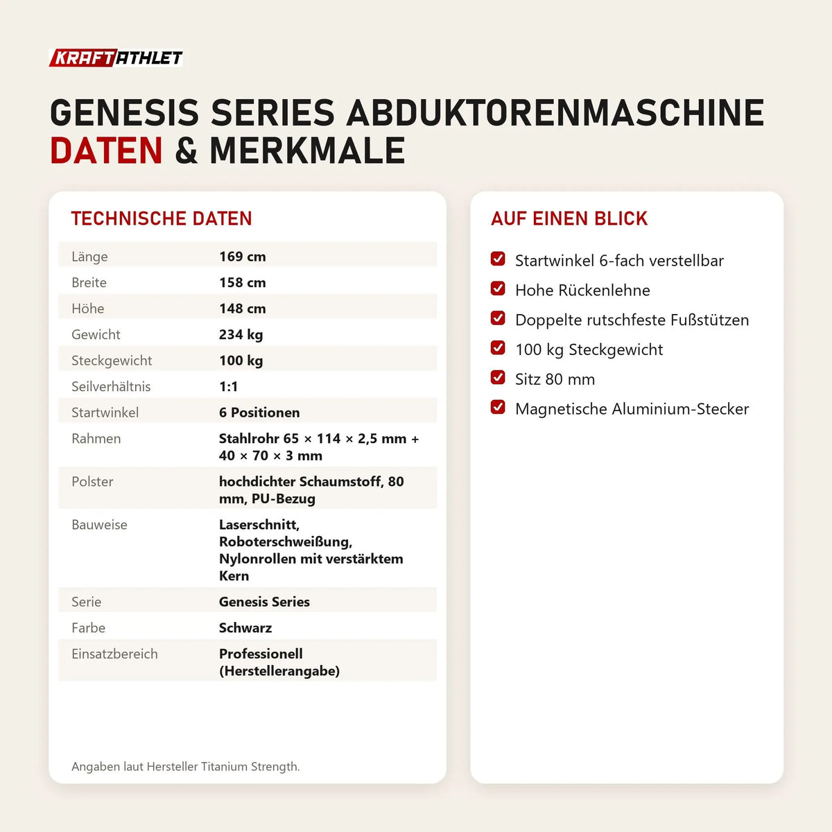 Technische Daten und Merkmale von Titanium Strength Genesis Series Abduktorenmaschine als Tabelle