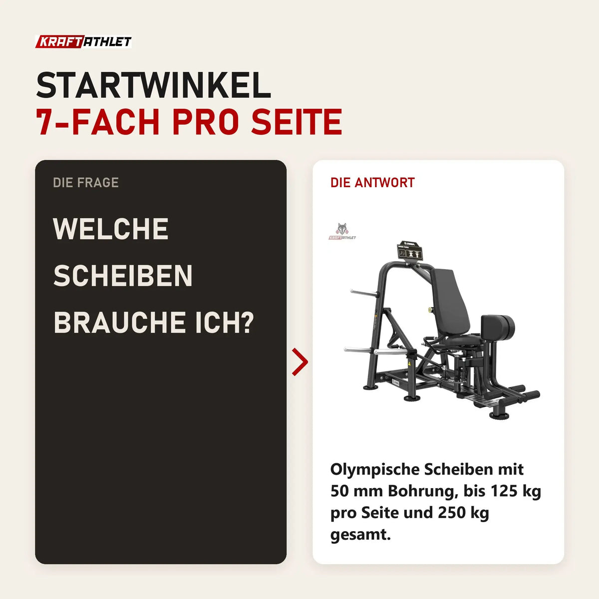 Frage und Antwort zu Titanium Strength Genesis Series Adduktorenhebel: Welche Scheiben brauche ich?