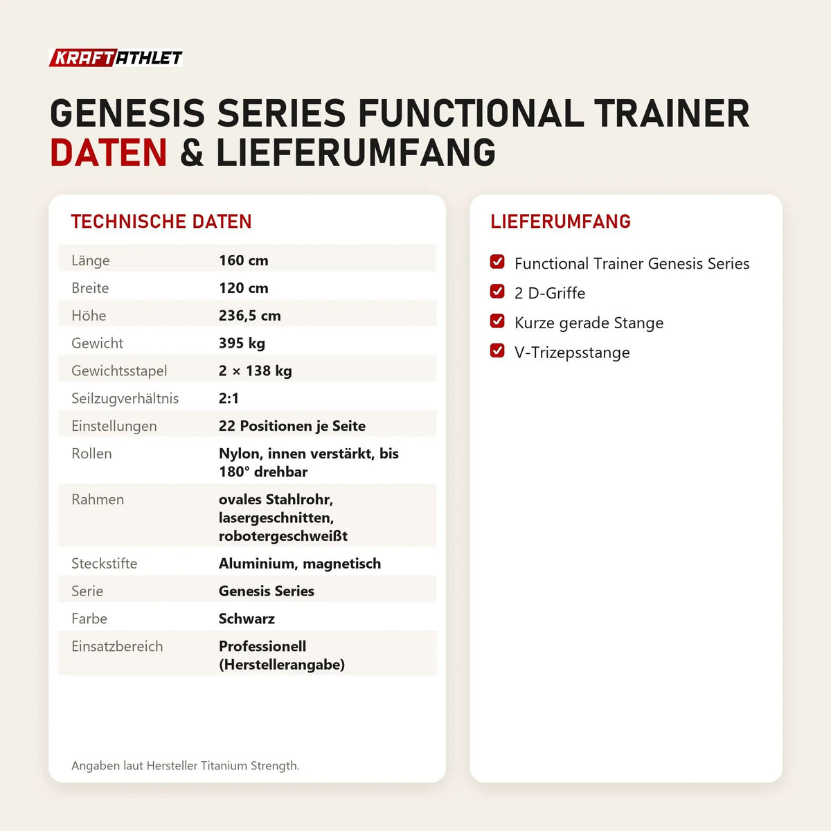 Technische Daten und Lieferumfang von Titanium Strength Genesis Series Functional Trainer als Tabelle
