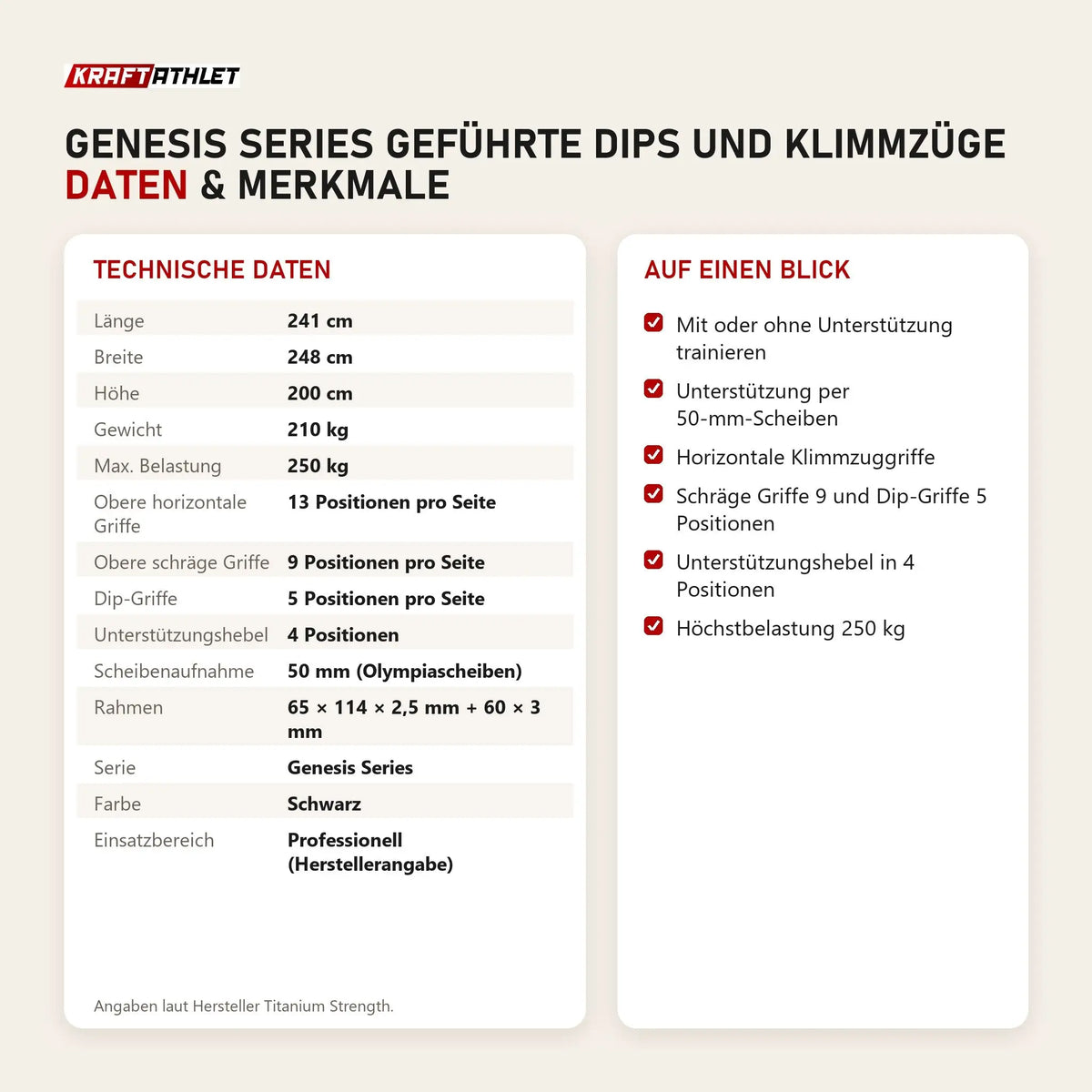 Technische Daten und Merkmale von Titanium Strength Genesis Series Geführte Dips und Klimmzüge als Tabelle