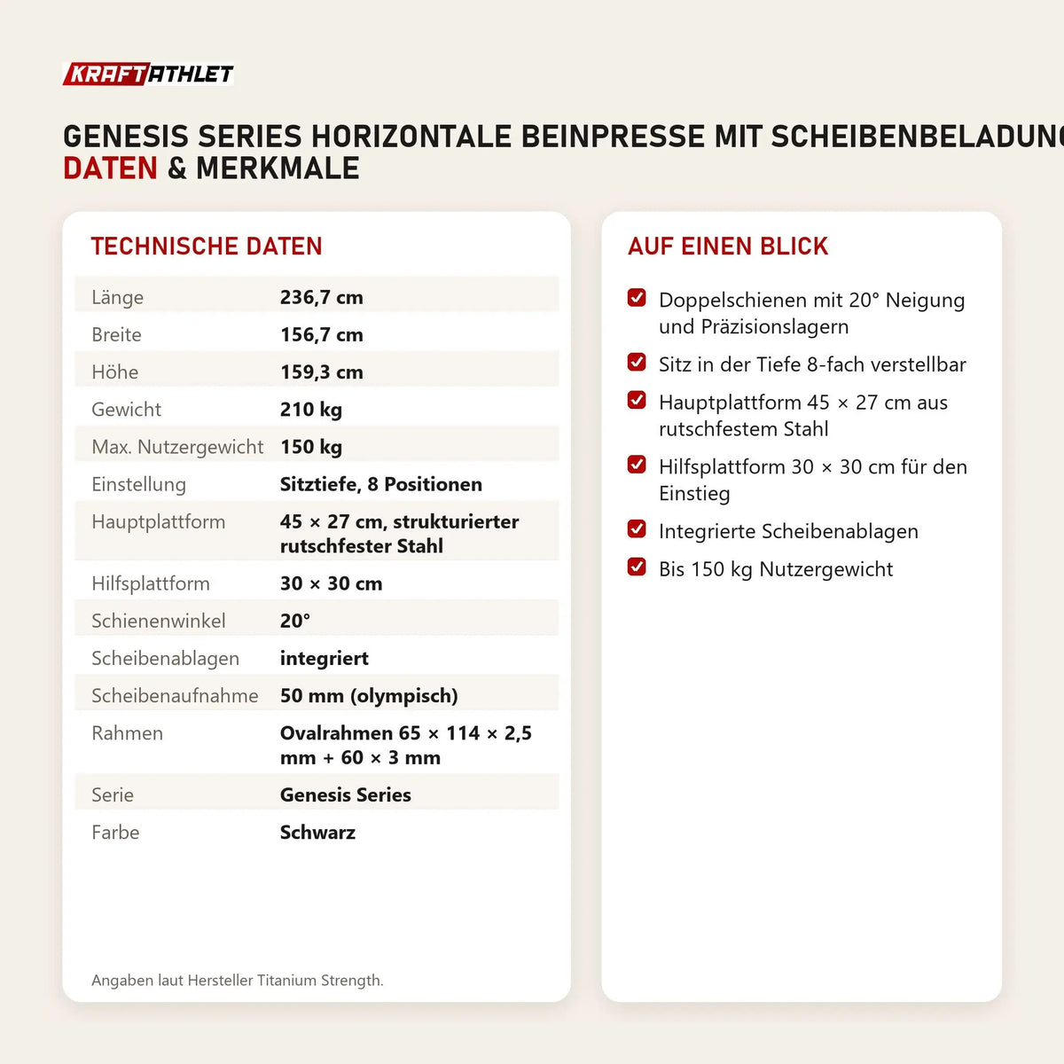 Technische Daten und Merkmale von Titanium Strength Genesis Series Horizontale Beinpresse mit Scheibenbeladung als Tabelle