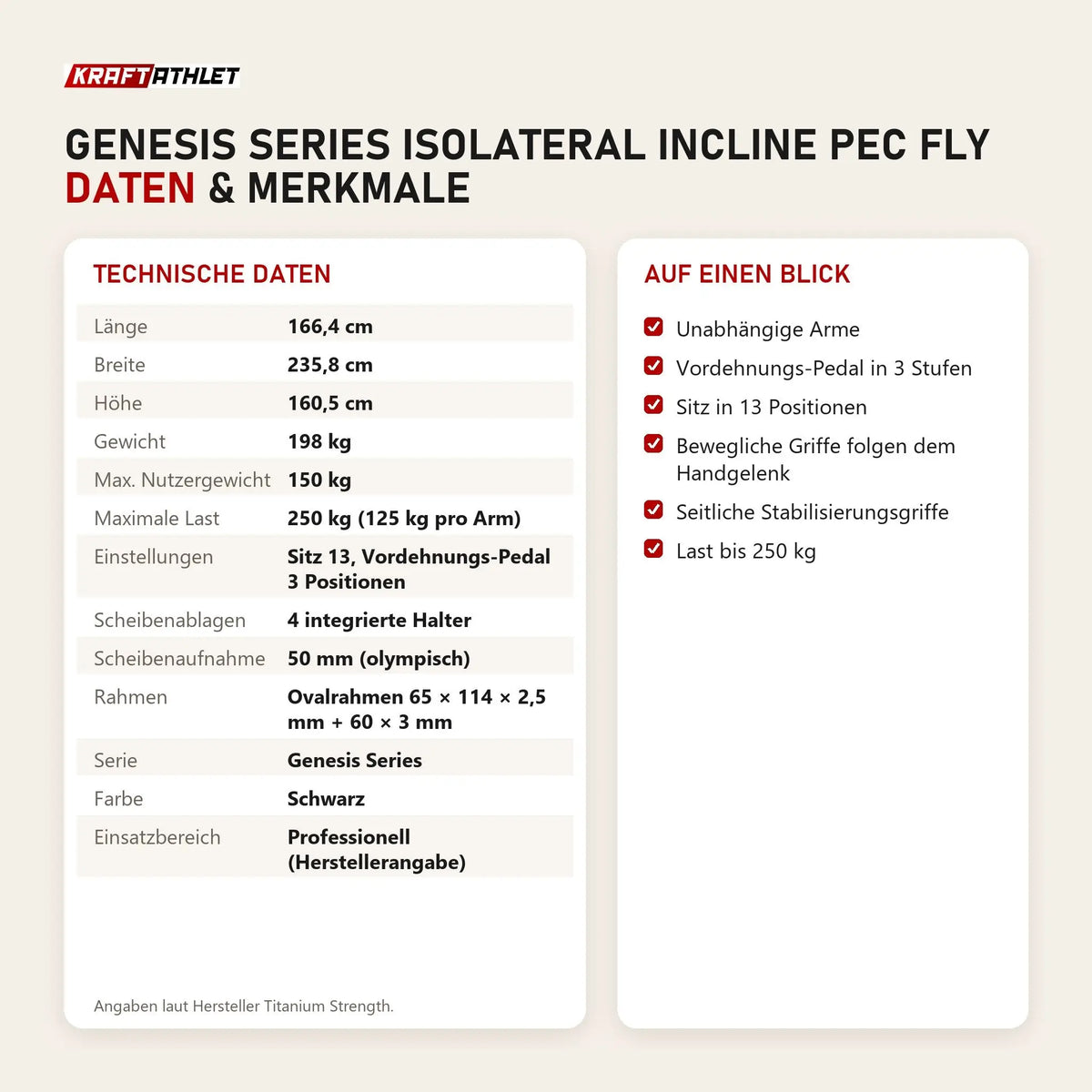 Technische Daten und Merkmale von Titanium Strength Genesis Series IsoLateral Incline Pec Fly als Tabelle