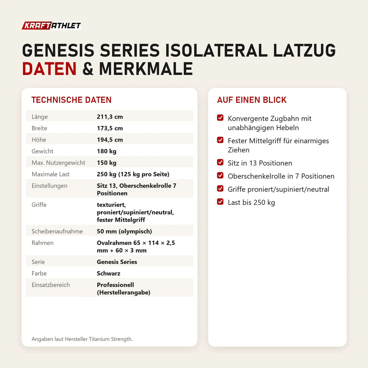 Technische Daten und Merkmale von Titanium Strength Genesis Series IsoLateral Latzug als Tabelle