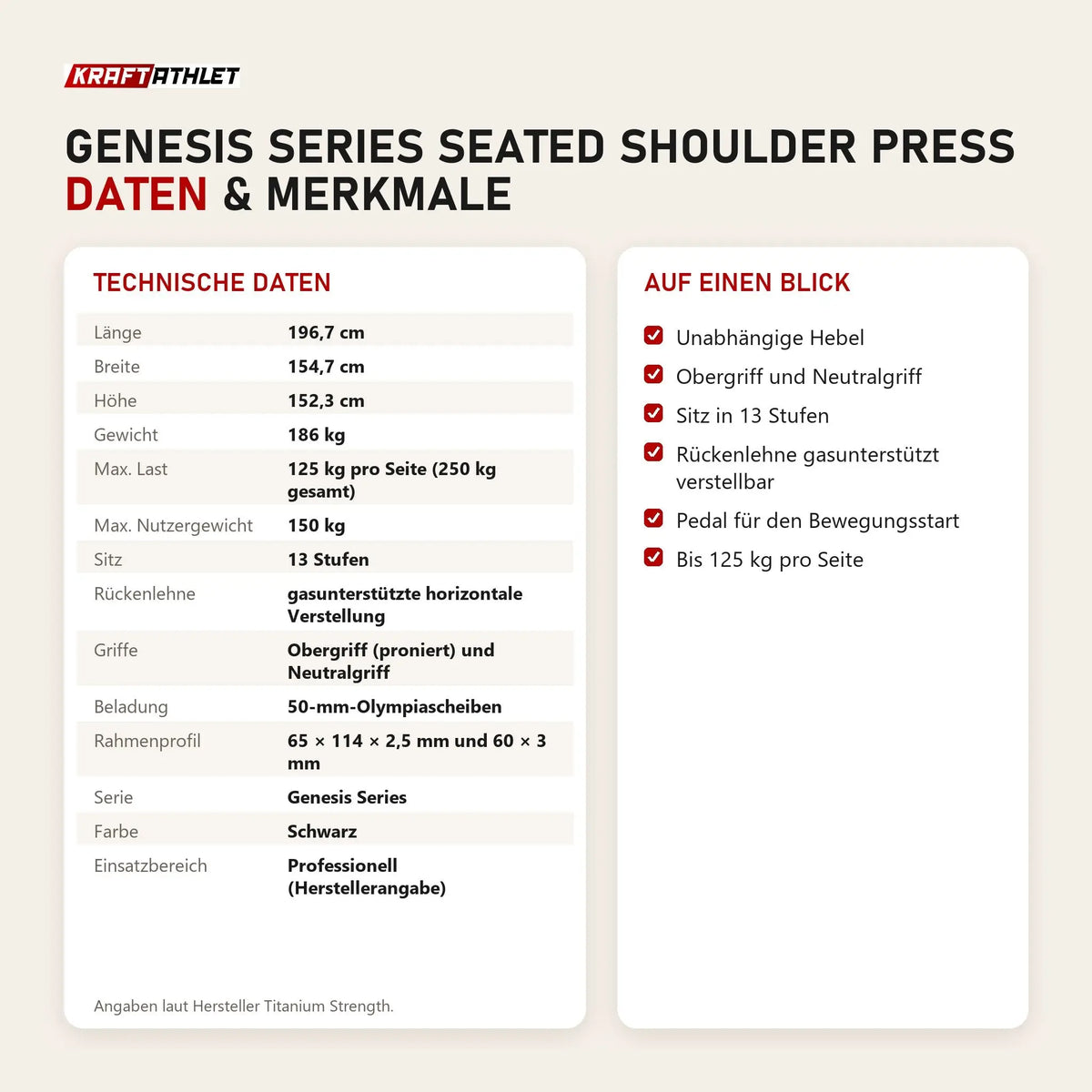 Technische Daten und Merkmale von Titanium Strength Genesis Series Seated Shoulder Press als Tabelle