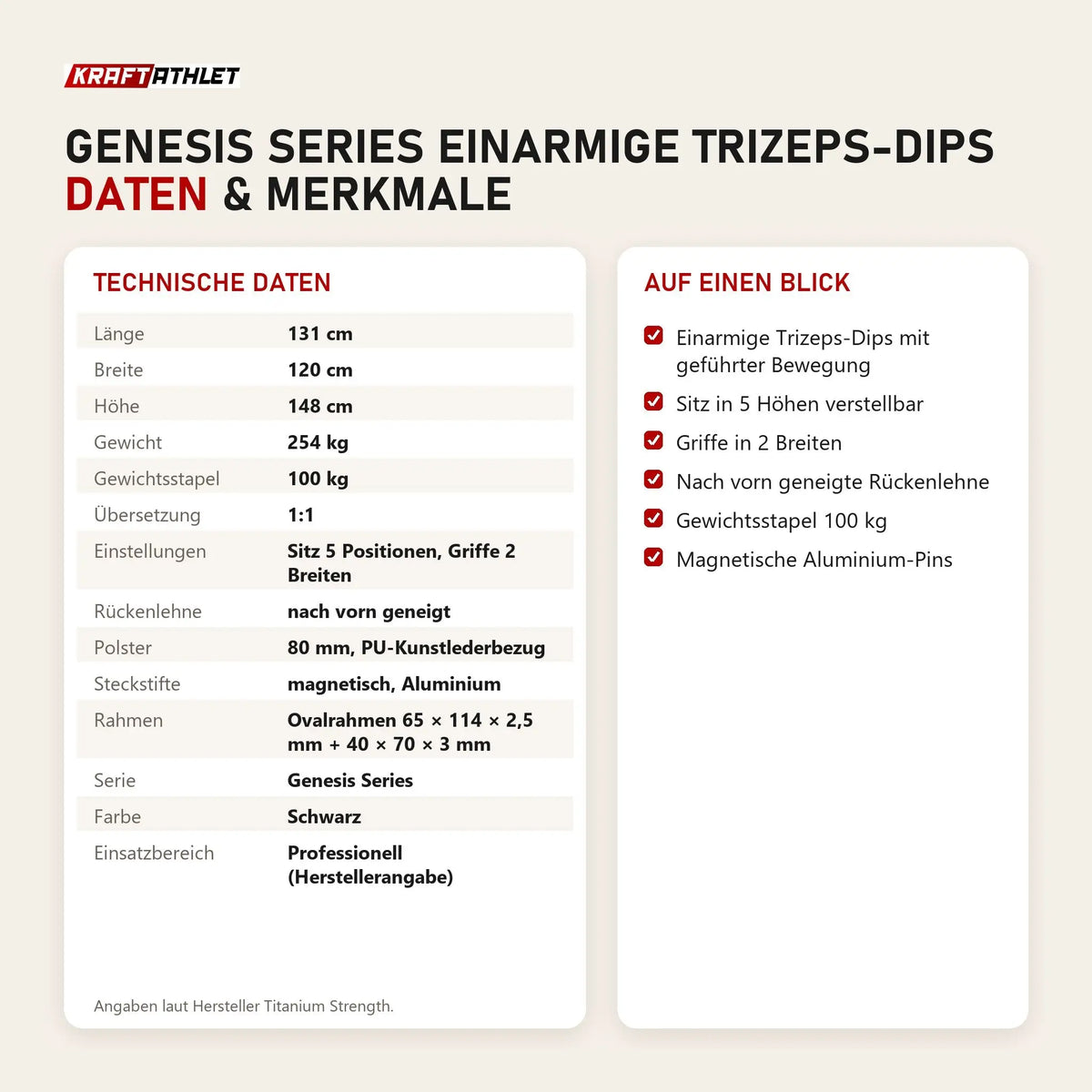 Technische Daten und Merkmale von Titanium Strength Genesis Series Einarmige Trizeps-Dips als Tabelle