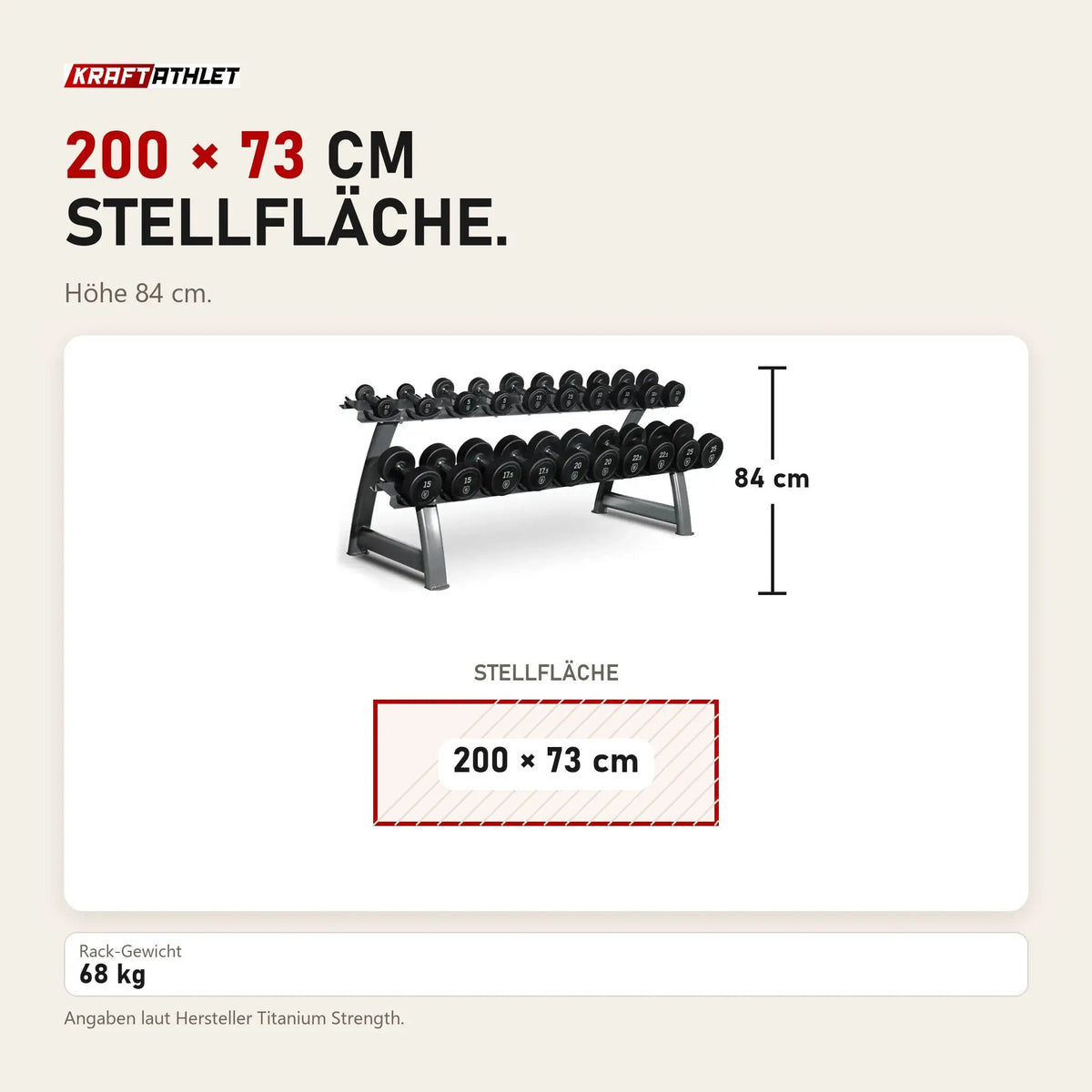 Maßbild Titanium Strength HD25 Gummi-Hantelset 2,5–25 kg mit Rack: Stellfläche 200 × 73 cm, Höhe 84 cm
