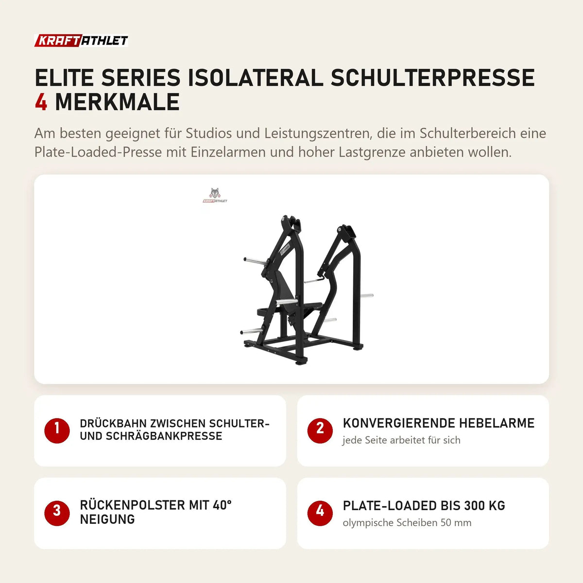 Titanium Strength Elite Series IsoLateral Schulterpresse mit 4 Merkmalen: Drückbahn zwischen Schulter- und Schrägbankpresse, Konvergierende Hebelarme, Rückenpolster mit 40° Neigung, Plate-Loaded bis 300 kg