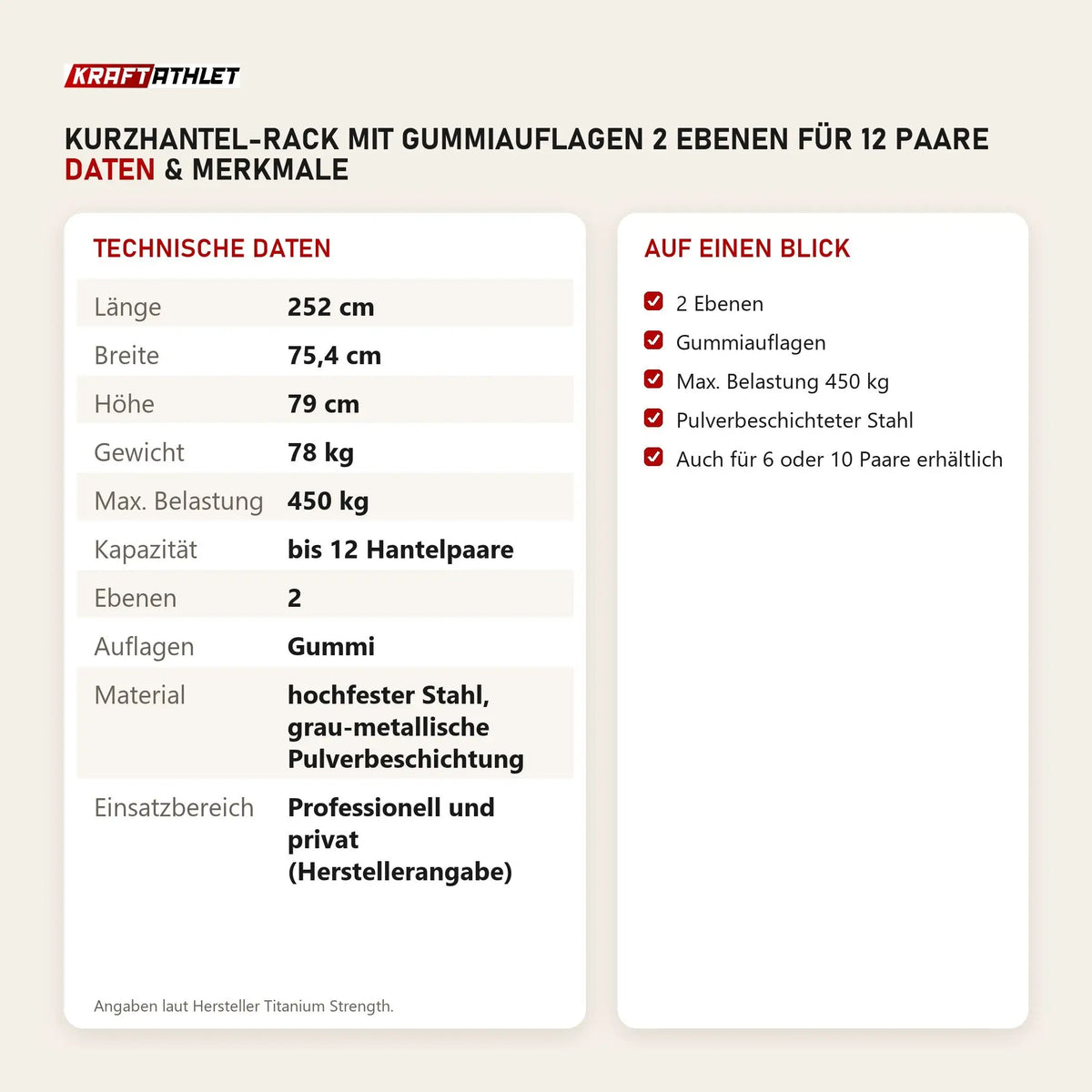 Technische Daten und Merkmale von Titanium Strength Kurzhantel-Rack mit Gummiauflagen 2 Ebenen für 12 Paare als Tabelle