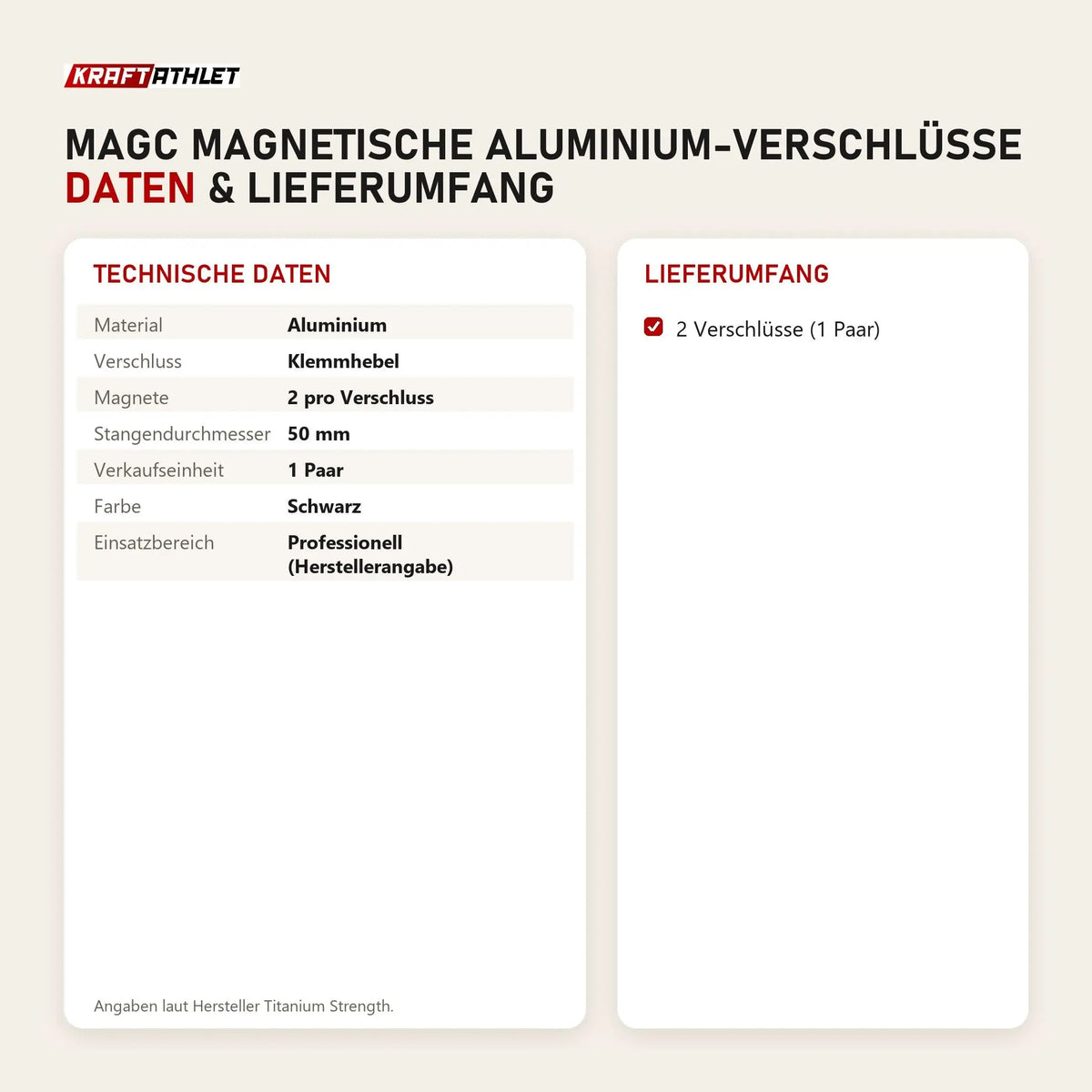 Technische Daten und Lieferumfang von Titanium Strength MAGC Magnetische Aluminium-Verschlüsse als Tabelle