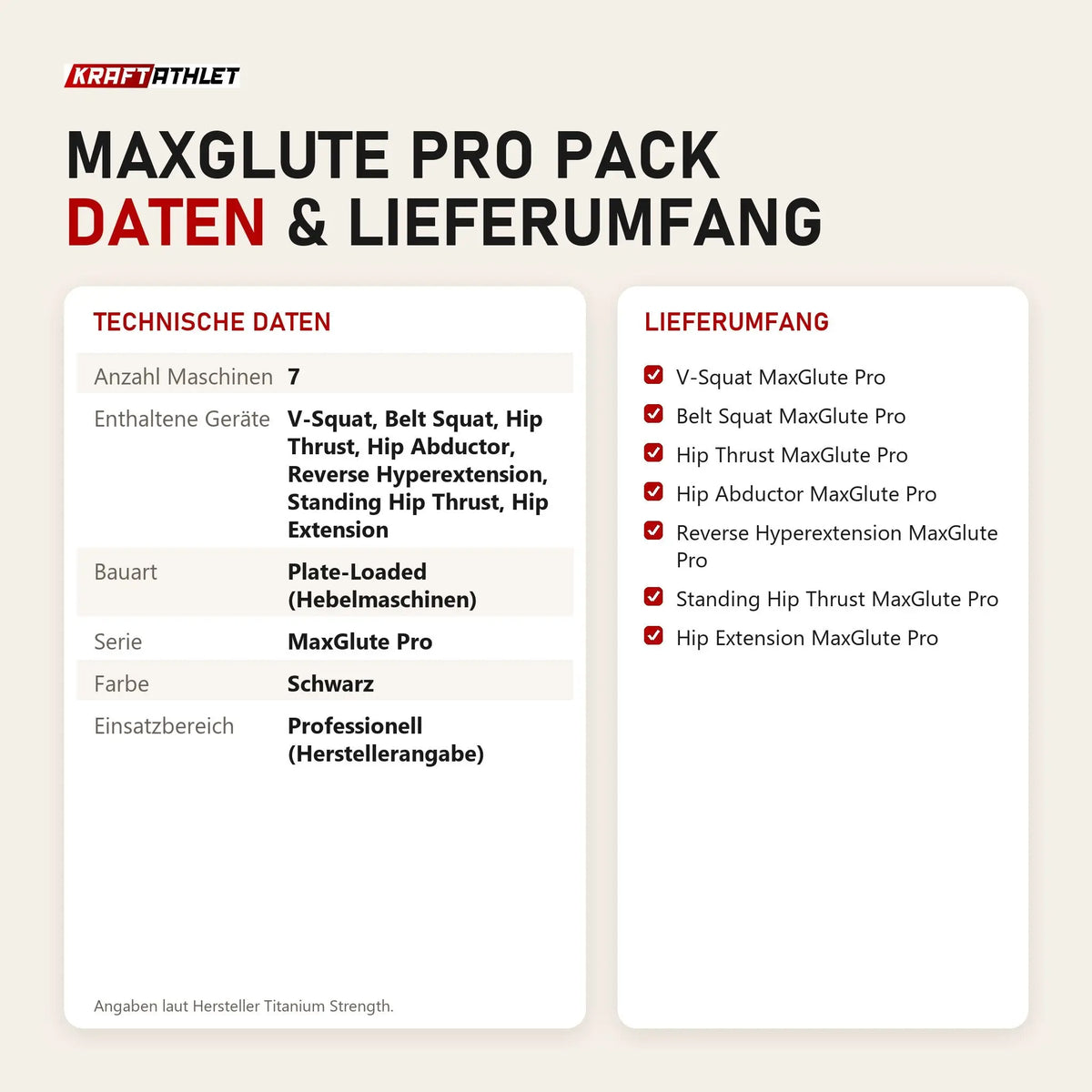 Technische Daten und Lieferumfang von Titanium Strength MaxGlute Pro Pack als Tabelle