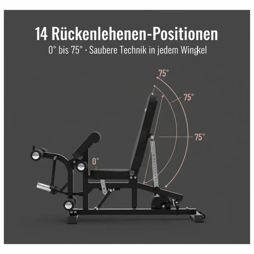 Titanium Strength Multigym Hebelmaschine LG1 – Grafik zu den Rückenlehnen-Positionen der Bank