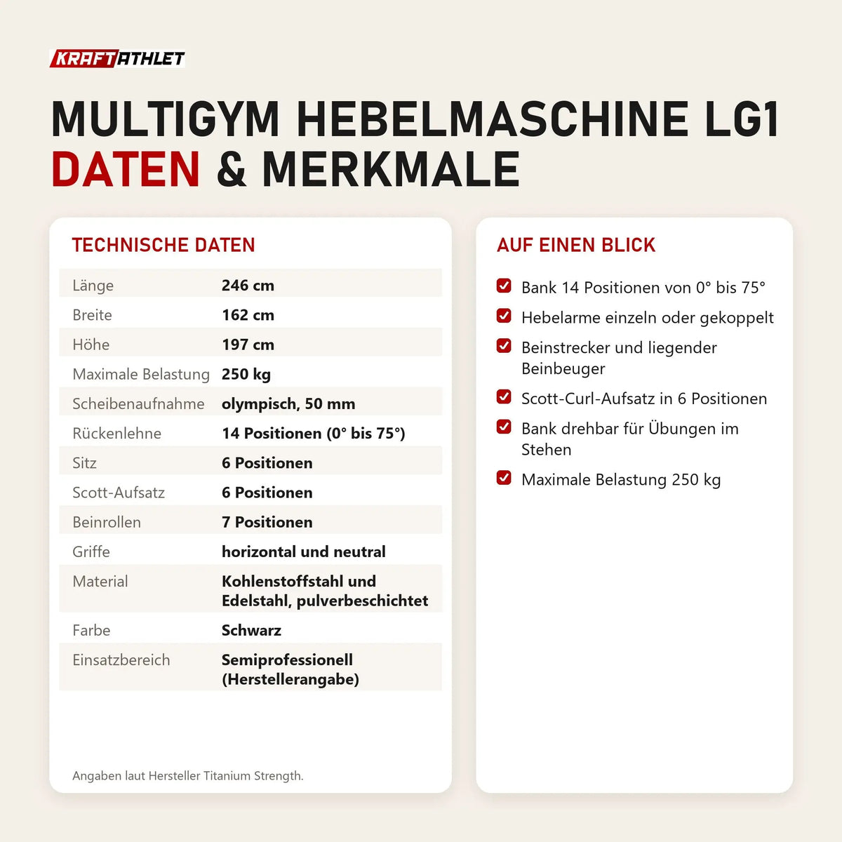 Technische Daten und Merkmale von Titanium Strength Multigym Hebelmaschine LG1 als Tabelle