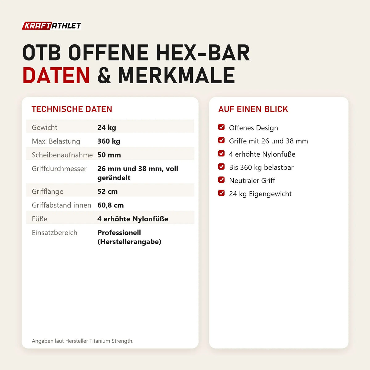 Technische Daten und Merkmale von Titanium Strength OTB Offene Hex-Bar als Tabelle