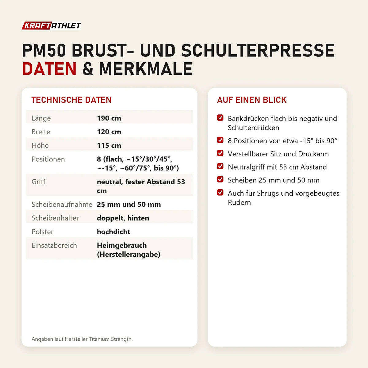 Technische Daten und Merkmale von Titanium Strength PM50 Brust- und Schulterpresse als Tabelle
