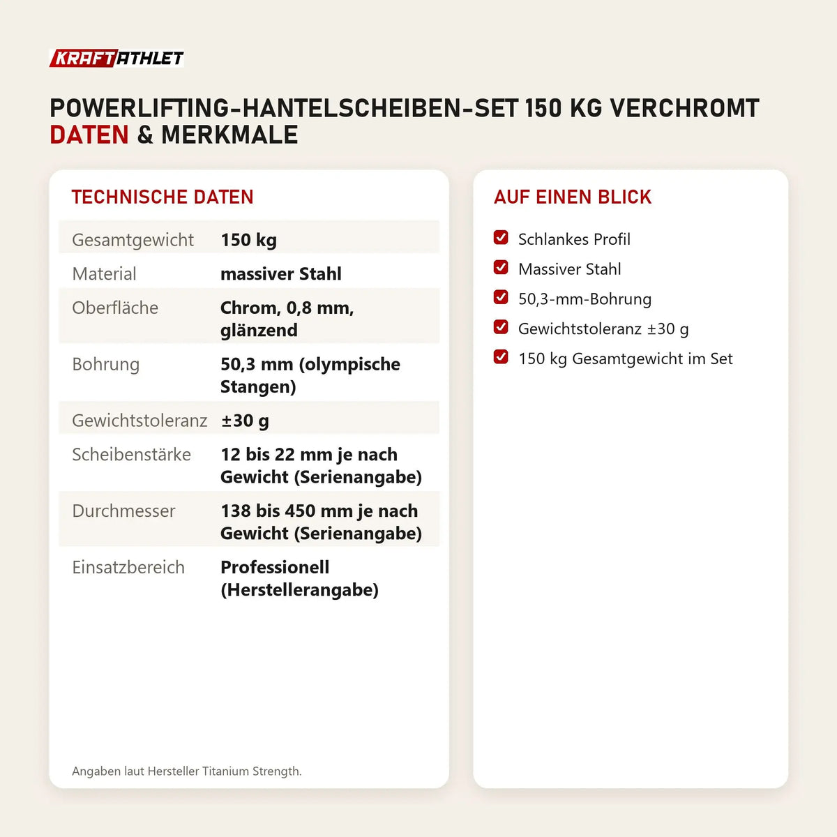 Technische Daten und Merkmale von Titanium Strength Powerlifting-Hantelscheiben-Set 150 kg verchromt als Tabelle