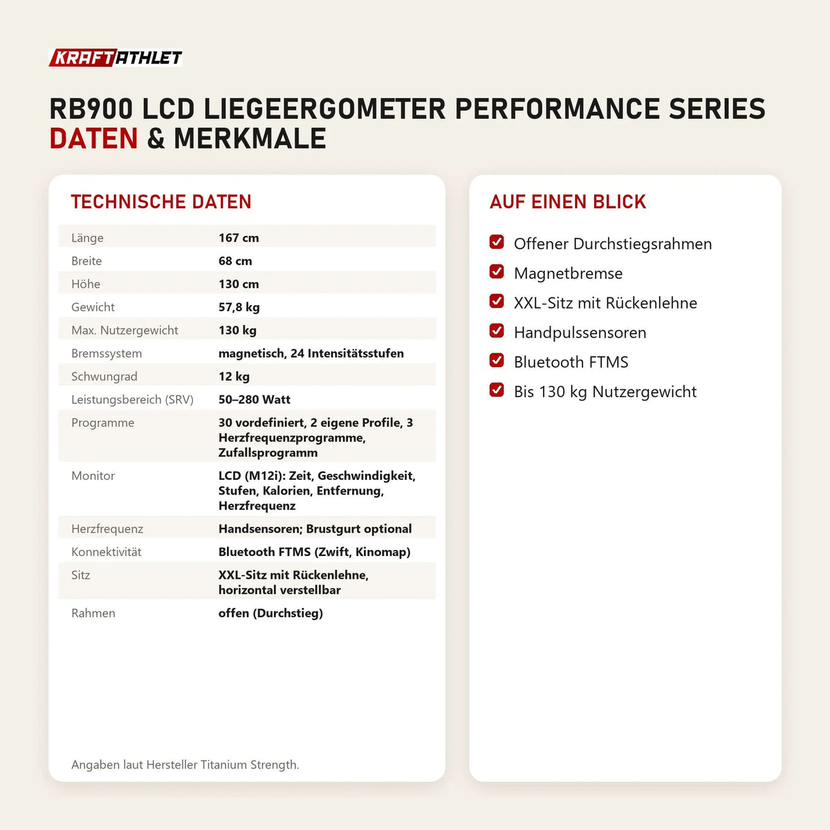 Technische Daten und Merkmale von Titanium Strength RB900 LCD Liegeergometer Performance Series als Tabelle