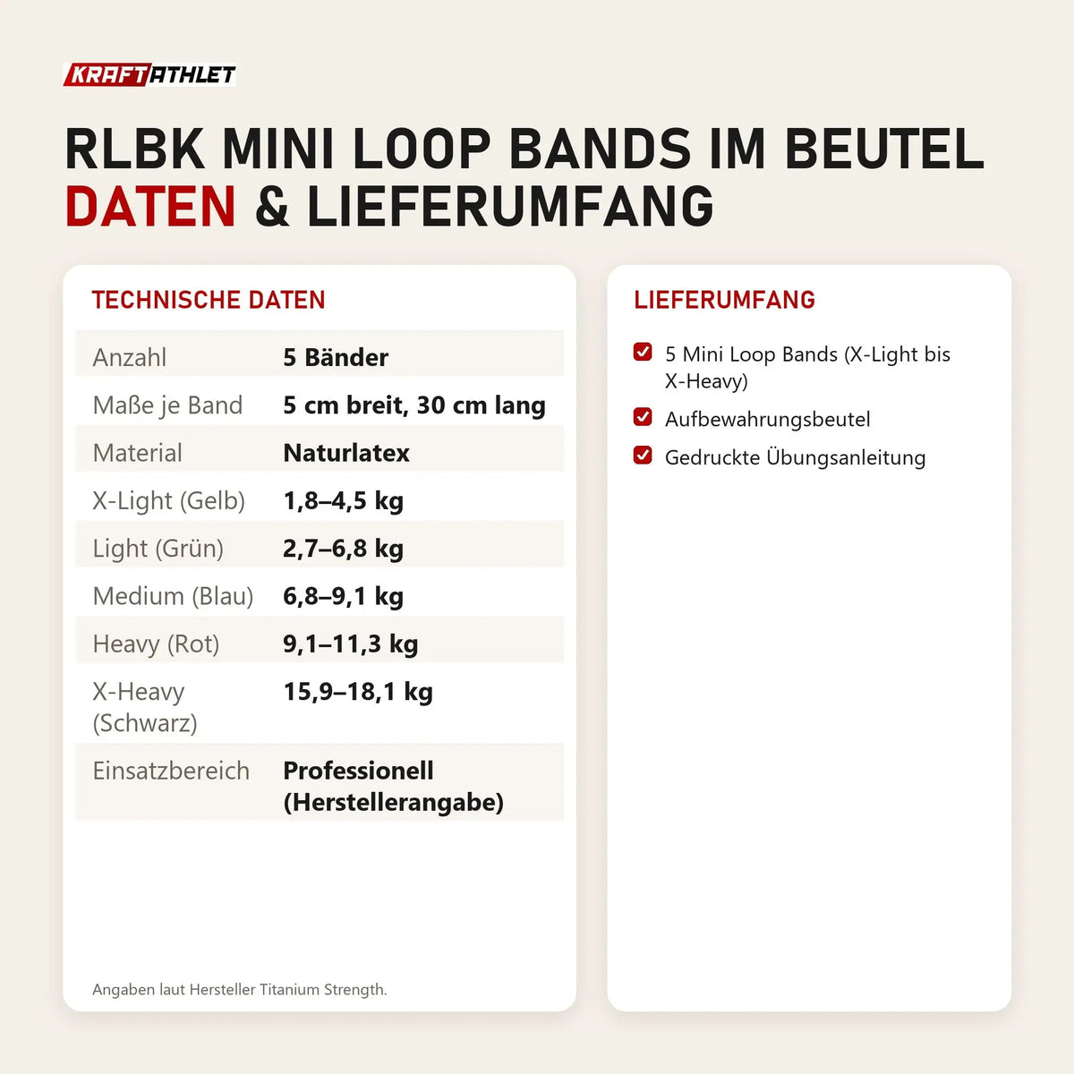 Technische Daten und Lieferumfang von Titanium Strength RLBK Mini Loop Bands im Beutel als Tabelle