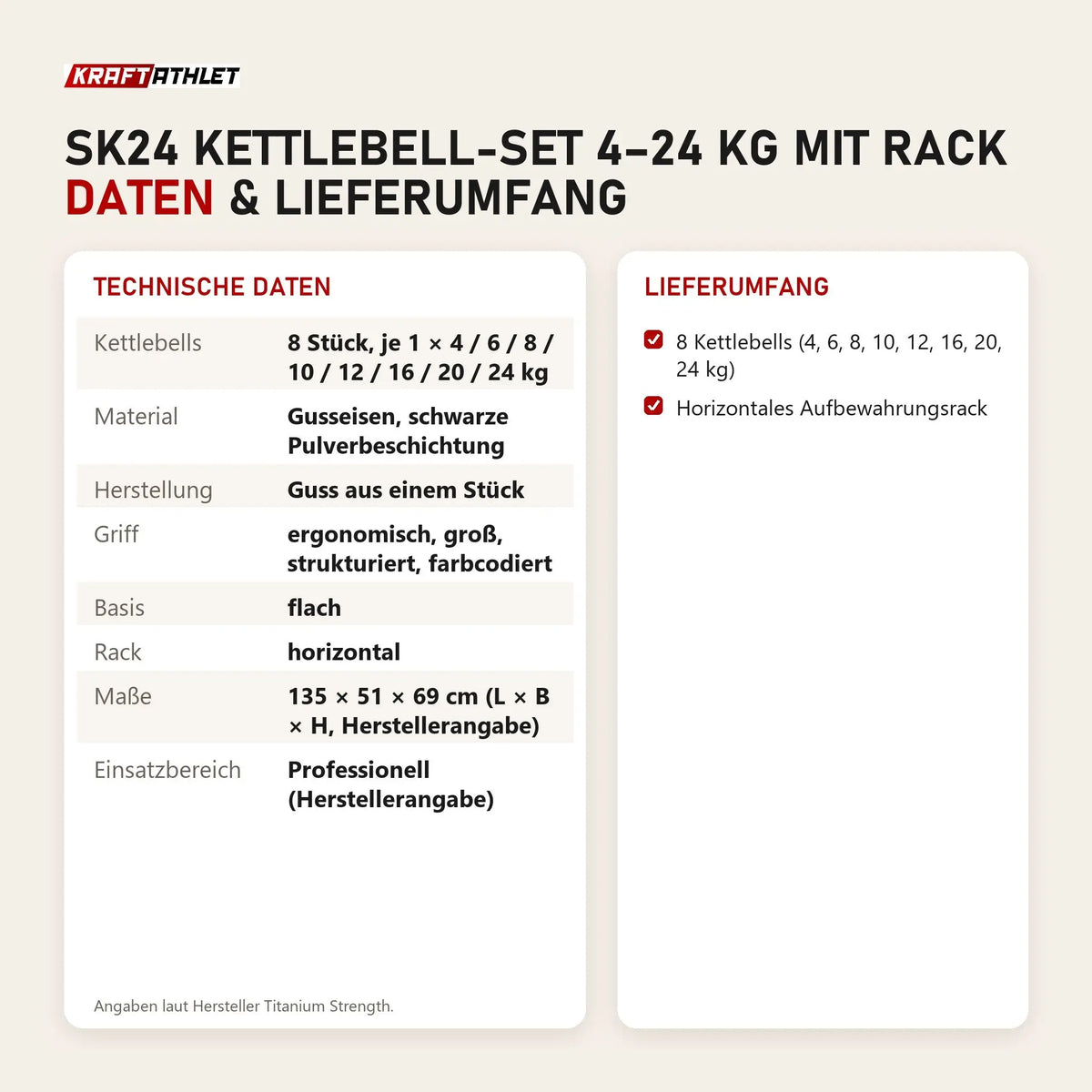 Technische Daten und Lieferumfang von Titanium Strength SK24 Kettlebell-Set 4–24 kg mit Rack als Tabelle