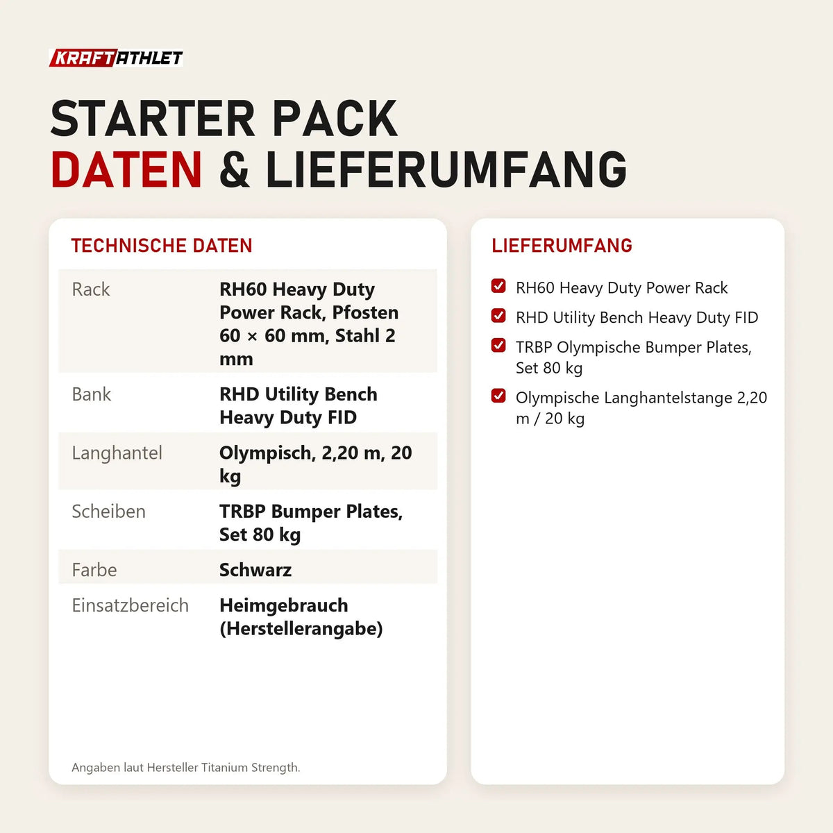 Technische Daten und Lieferumfang von Titanium Strength Starter Pack als Tabelle