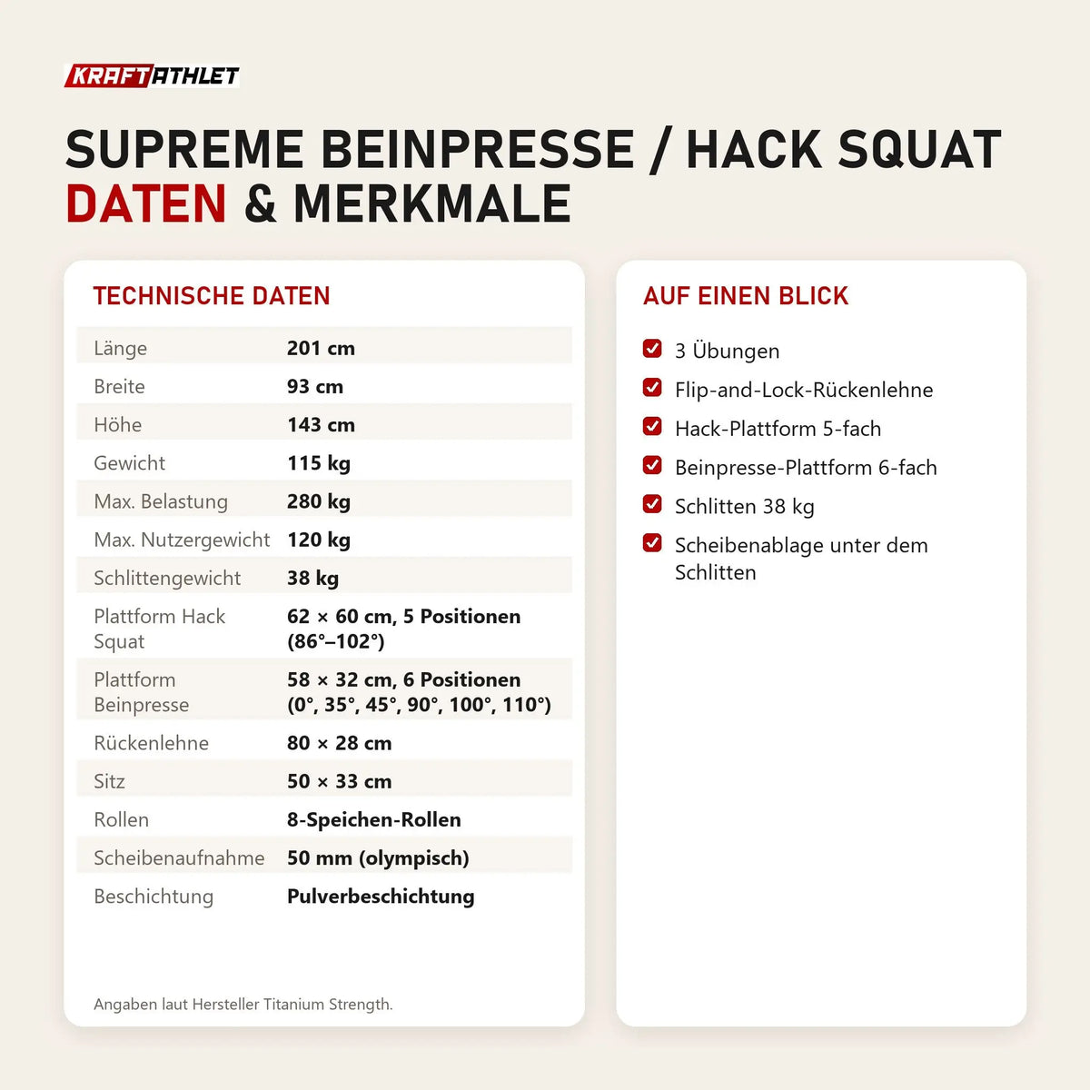 Technische Daten und Merkmale von Titanium Strength Supreme Beinpresse / Hack Squat als Tabelle