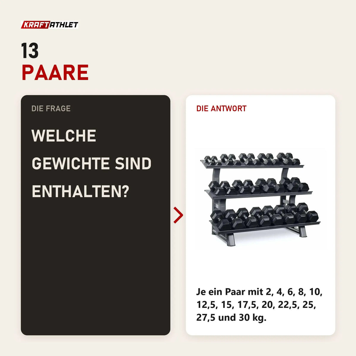 Frage und Antwort zu Titanium Strength TH30 Hex-Hantelset 2–30 kg mit Rack: Welche Gewichte sind enthalten?