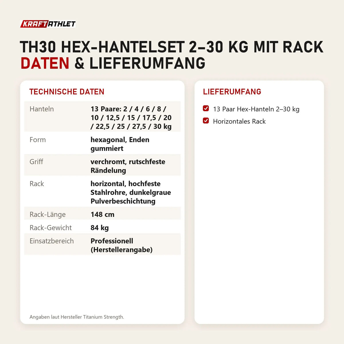 Technische Daten und Lieferumfang von Titanium Strength TH30 Hex-Hantelset 2–30 kg mit Rack als Tabelle