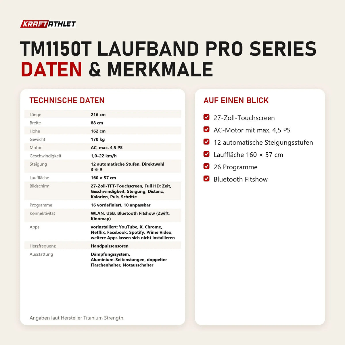 Technische Daten und Merkmale von Titanium Strength TM1150T Laufband Pro Series als Tabelle