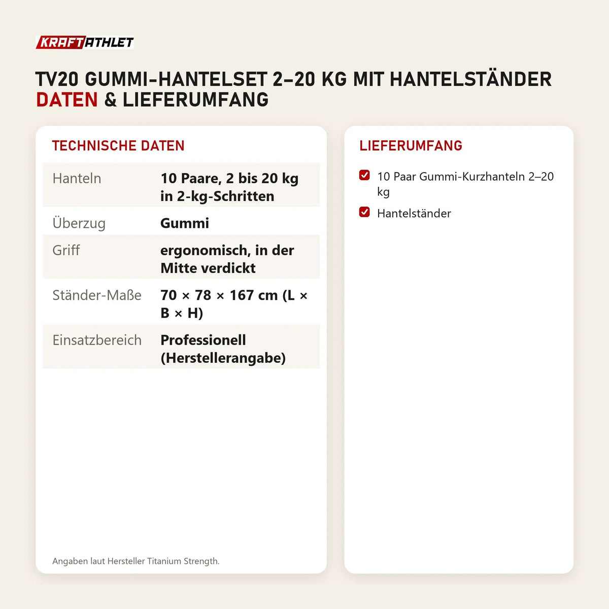 Technische Daten und Lieferumfang von Titanium Strength TV20 Gummi-Hantelset 2–20 kg mit Hantelständer als Tabelle