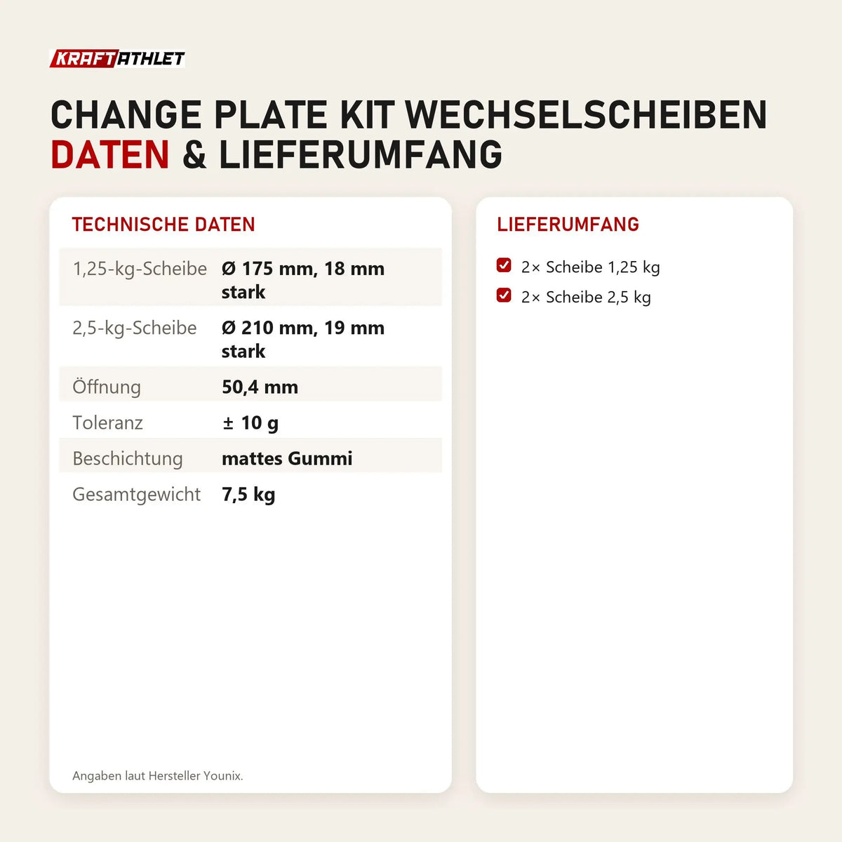 Technische Daten und Lieferumfang von Younix Change Plate Kit Wechselscheiben als Tabelle