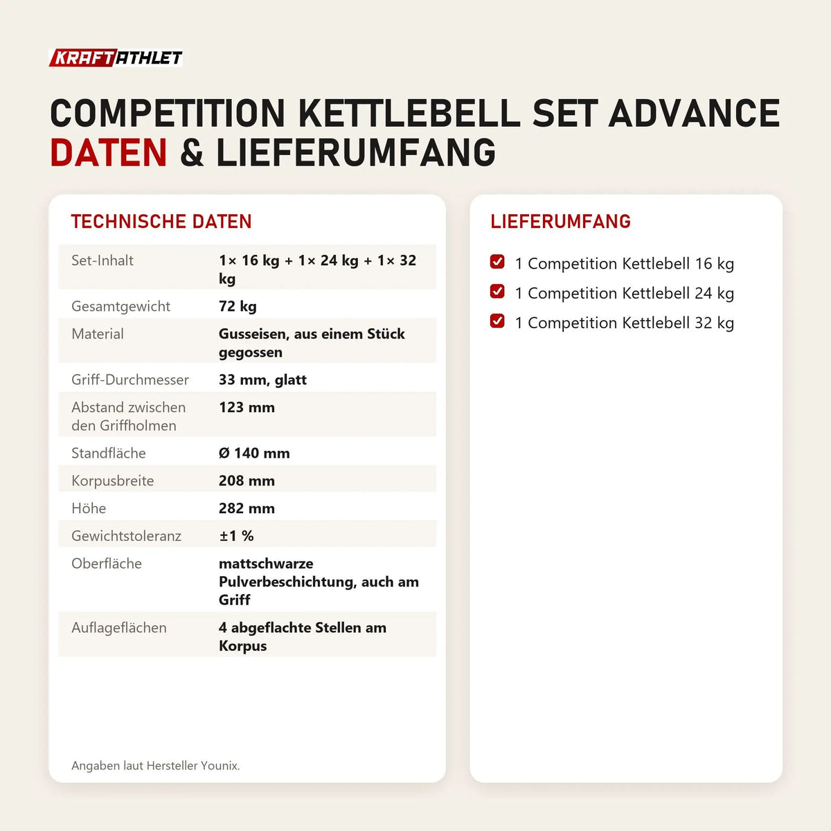 Technische Daten und Lieferumfang von Younix Competition Kettlebell Set Advance als Tabelle