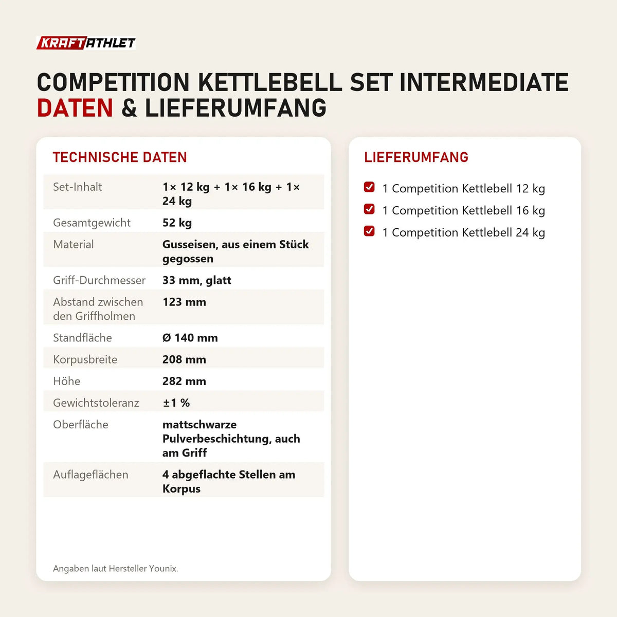 Technische Daten und Lieferumfang von Younix Competition Kettlebell Set Intermediate als Tabelle