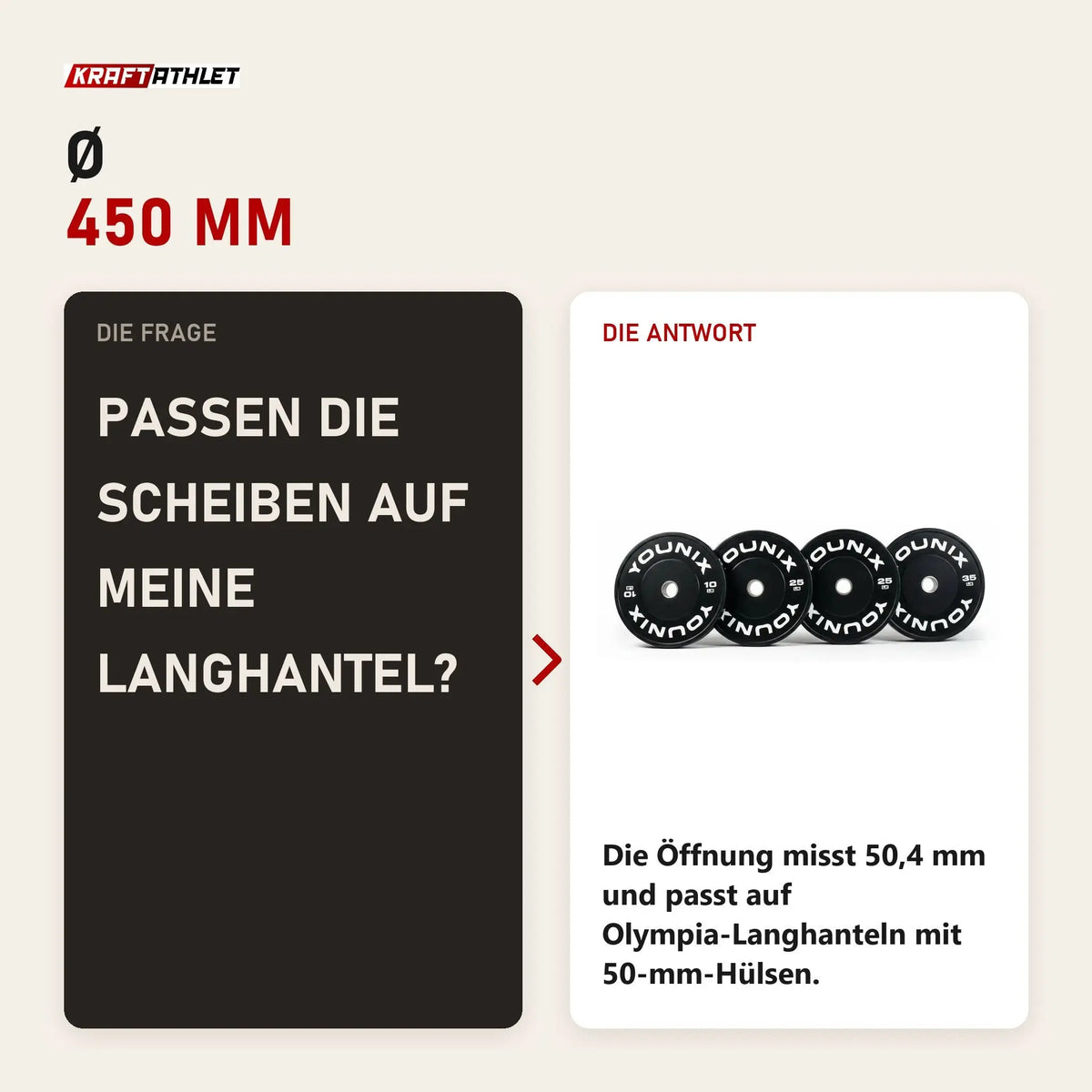Frage und Antwort zu Younix Premium Bumper Plate 20 kg Hantelscheibe: Passen die Scheiben auf meine Langhantel?