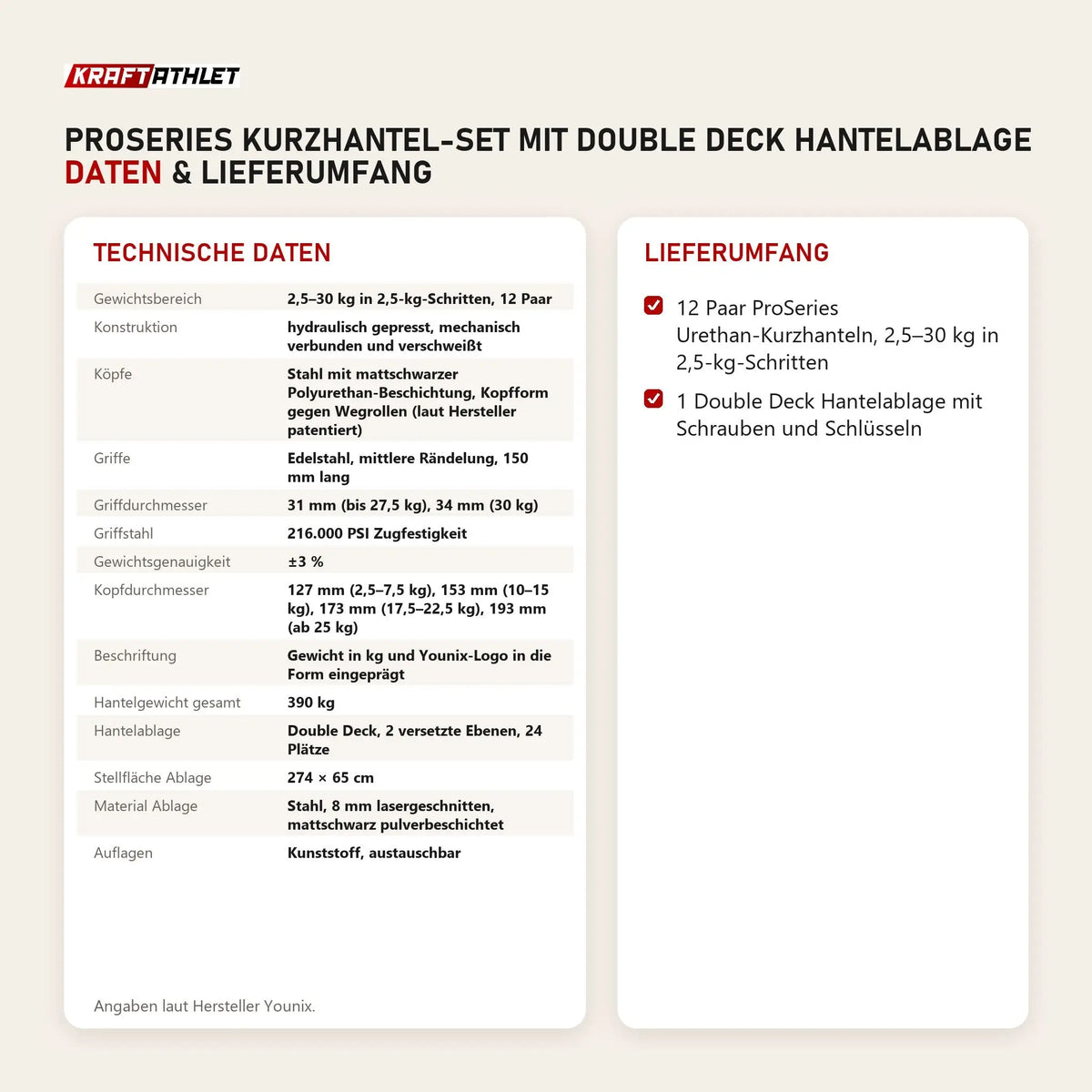 Technische Daten und Lieferumfang von Younix ProSeries Kurzhantel-Set mit Double Deck Hantelablage als Tabelle