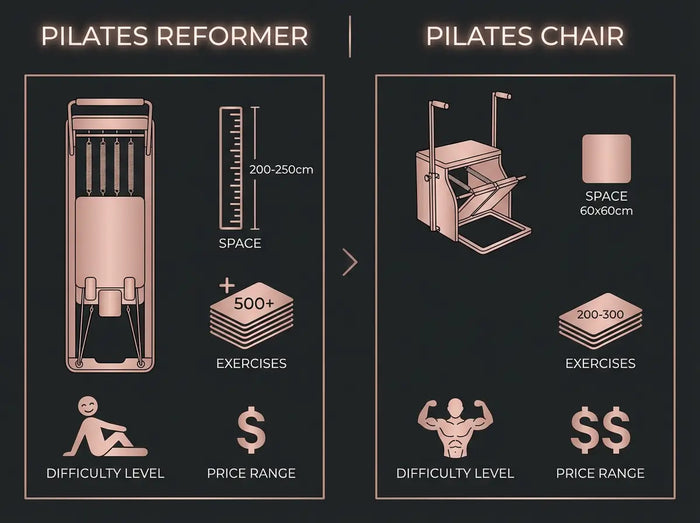 Pilates Chair vs. Reformer: Welcher ist richtig für Dein Studio? | Kraftathlet Kraftathlet