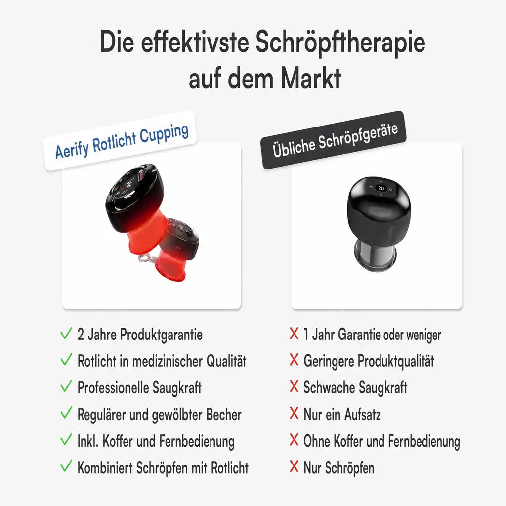 Aerify Rotlicht Cupping im Vergleich zu üblichen Schröpfgeräten