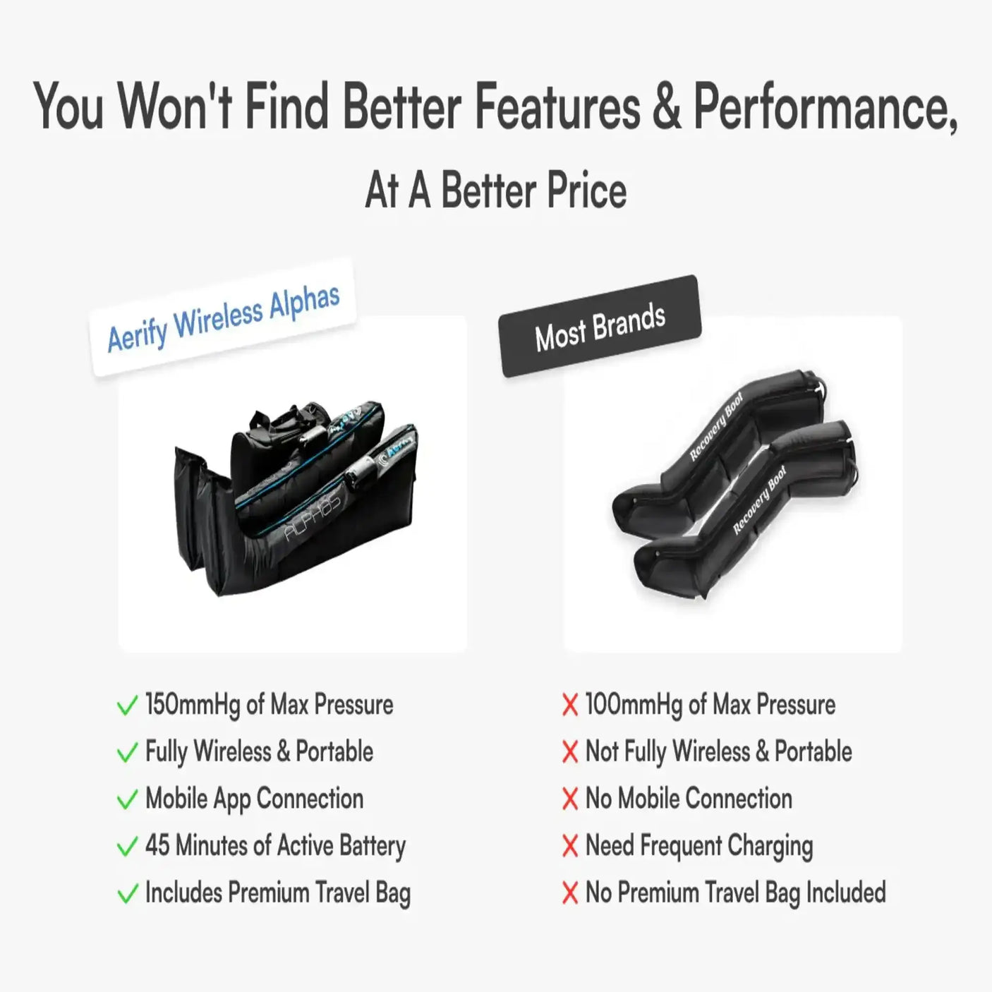 Aerify Recovery ALPHAS Recovery Boots System with Carry Bag Aerify Recovery Wireless Air Compression Recovery Boots