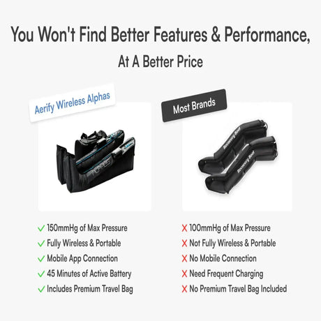 Aerify Recovery ALPHAS Recovery Boots System with Carry Bag Aerify Recovery Wireless Air Compression Recovery Boots