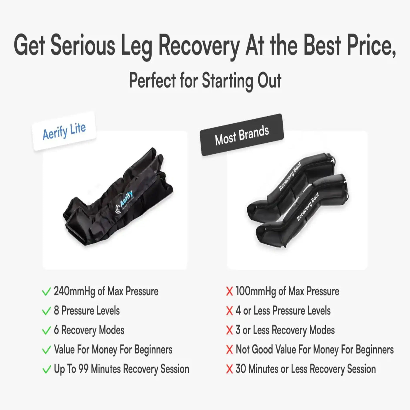 Aerify Recovery Lite Compression Boots Aerify Recovery