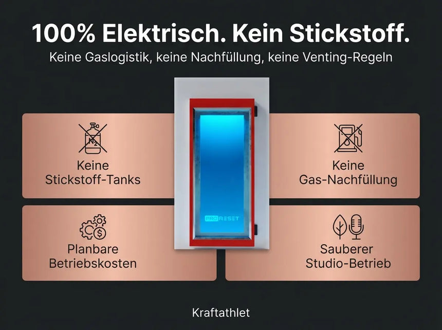 CryoPro e-Chill – Multi-User Electric Cryochamber Proreset Cryotherapy chamber