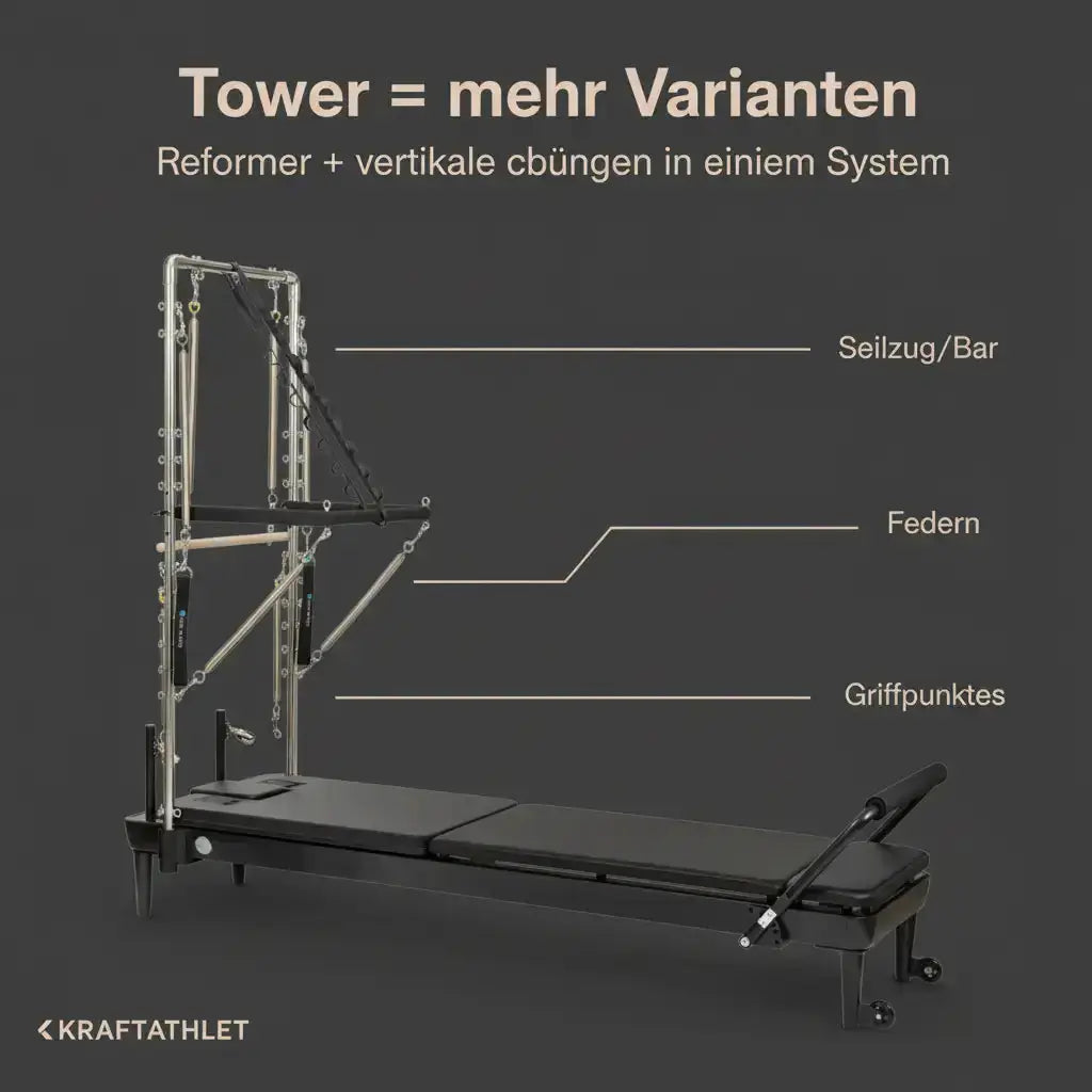 Elina Nubium Black Edition Tower – Premium Pilates Reformer Elina Pilates Pilates Reformer