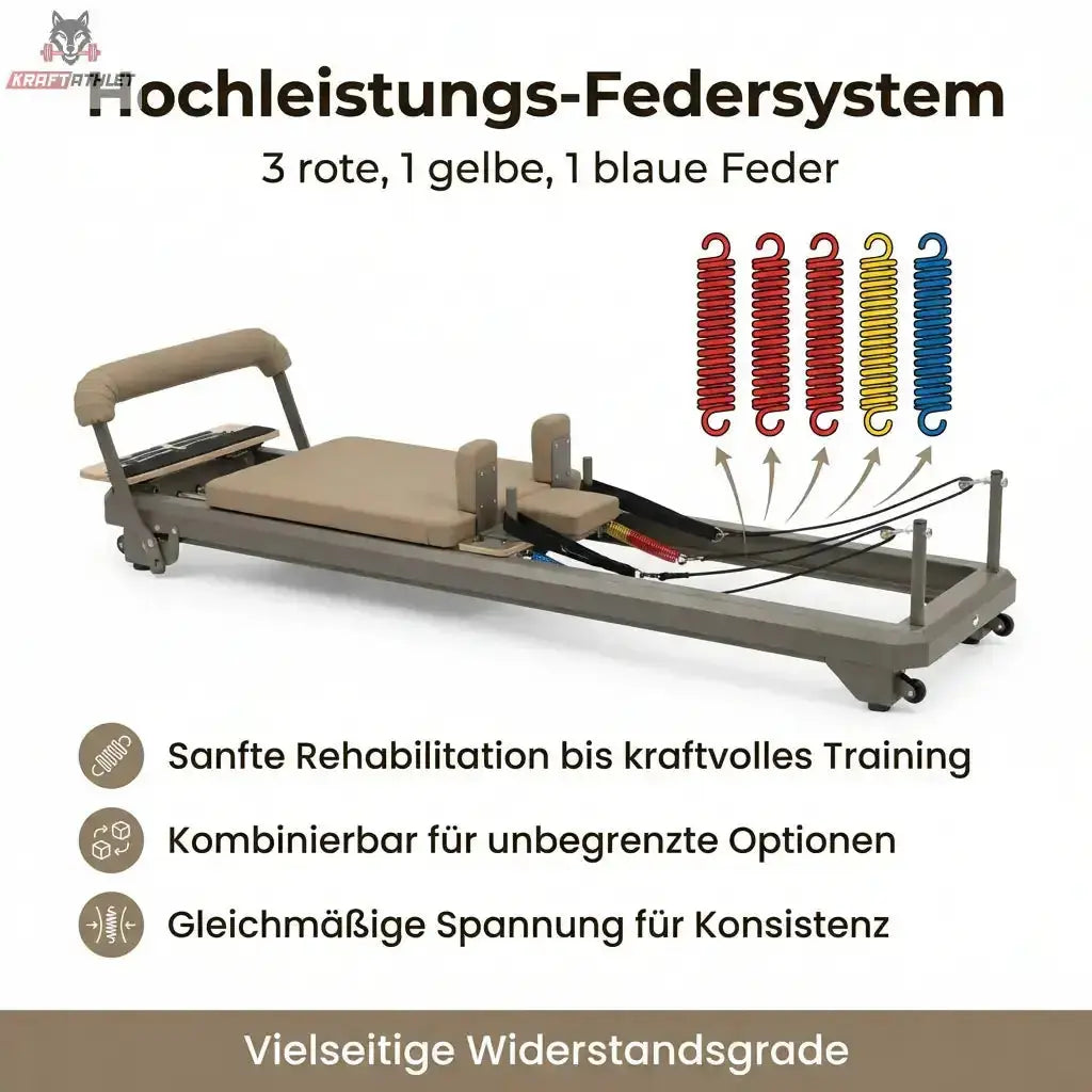 Reformerc with springs and text about its features on a white background