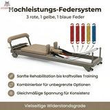 Reformerc with springs and text about its features on a white background
